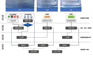 埃弗顿1-3曼城数据对比：射门8-23，预期进球1.05-2.63