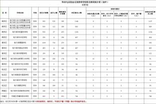 要努力了！姆巴佩24岁0金球，哈兰德23岁0金球，梅西25岁已4金球